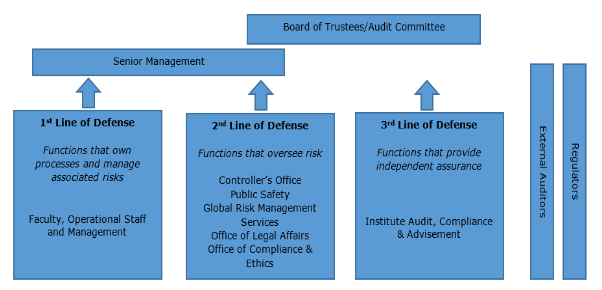 Board of Trustees heirarchy screenshot
