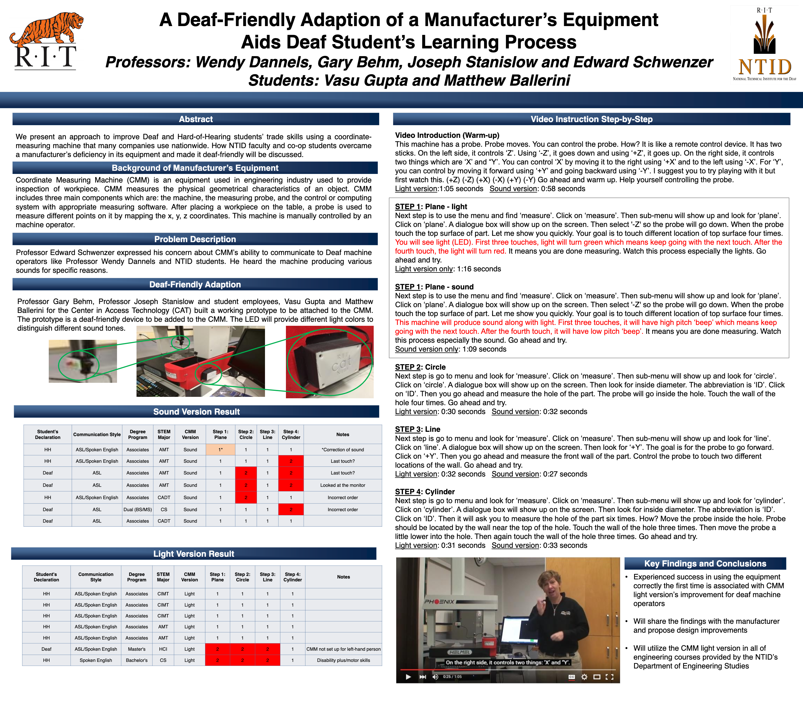 A Deaf-Friendly Adaption of a Manufacturer’s Equipment Aids Deaf Student’s Learning Process write-up