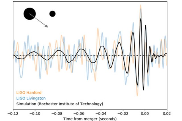 a chart comparing sizes of black holes.