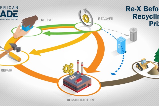 A graphic depicts meaning of "Re-X" as it is used by the U.S. Department of Energy. 