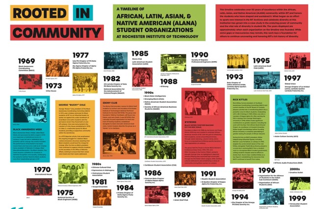 a timeline of events for rooted in community