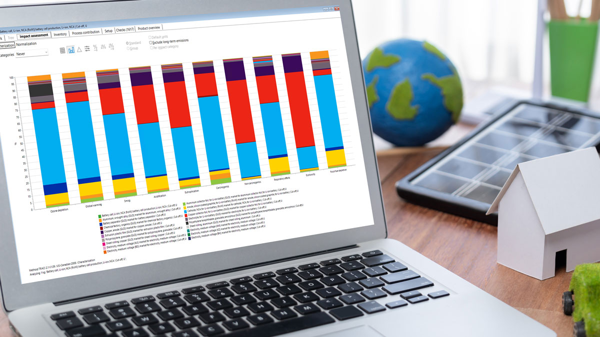 close up of computer screen with LCA graphs