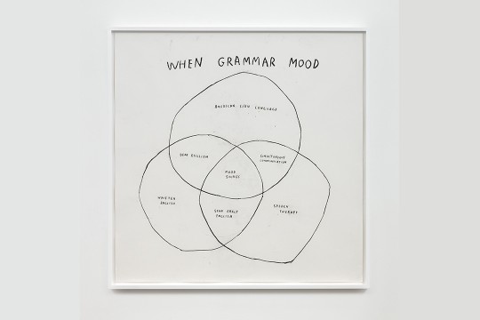 artwork of a Venn diagram titled When Grammar Mood.