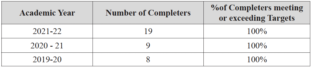 A table evaluating the success of alumni in RIT's MST program.