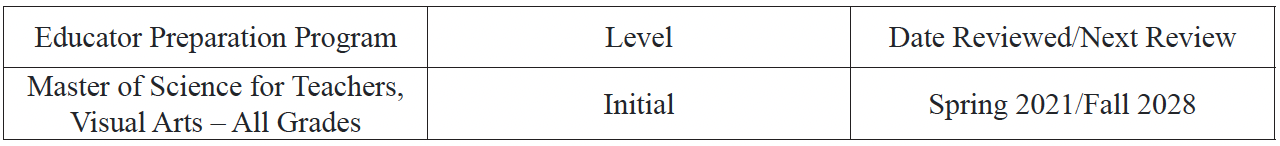 A three by two table with data.