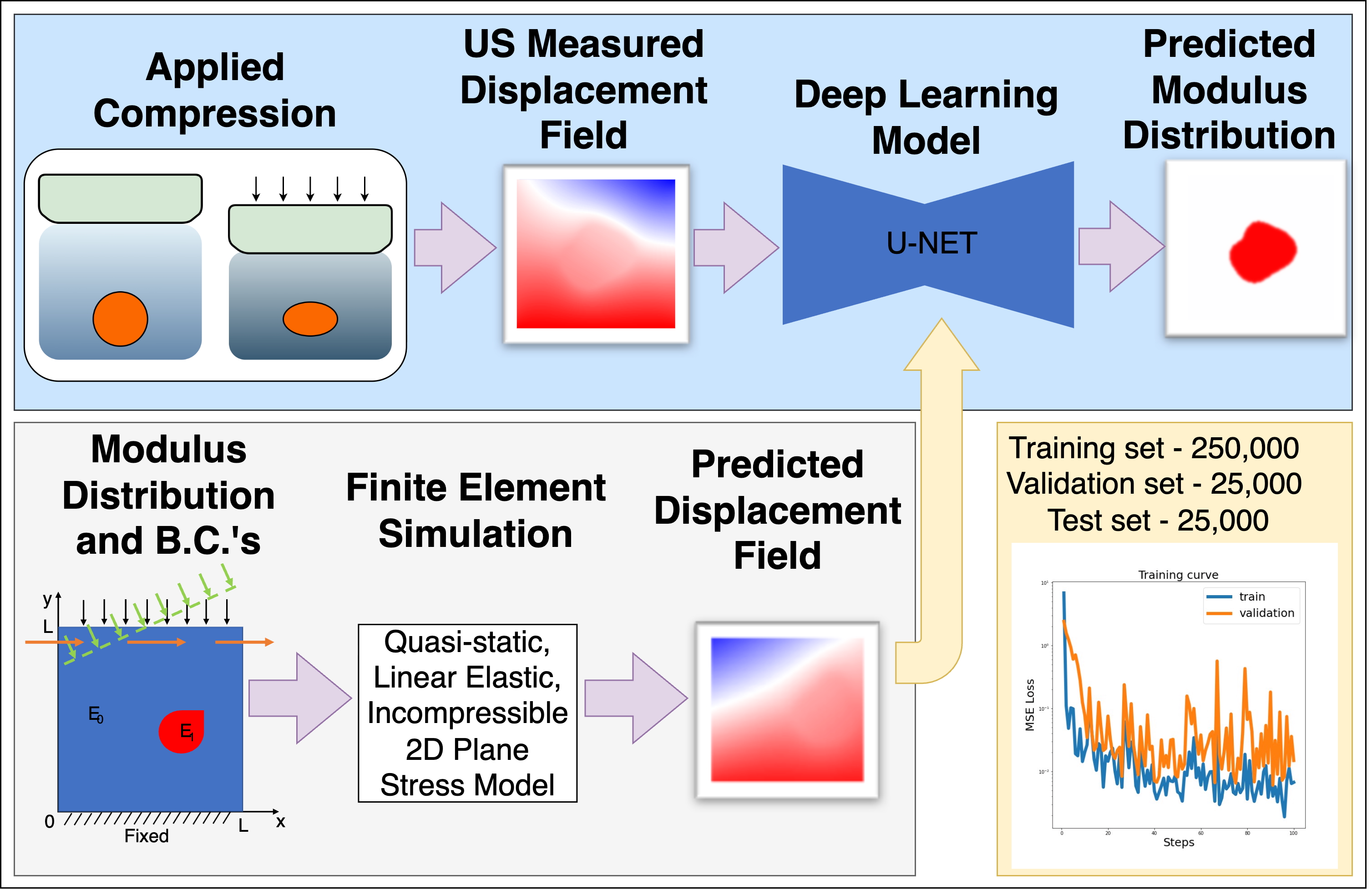 Inverse Problem Graphic