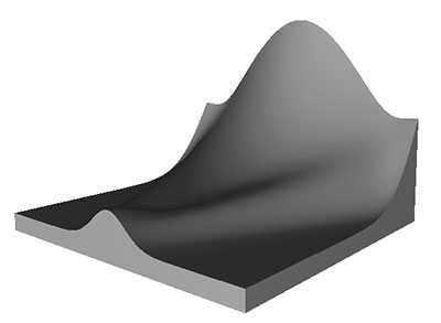 3D image of growing absolute instability