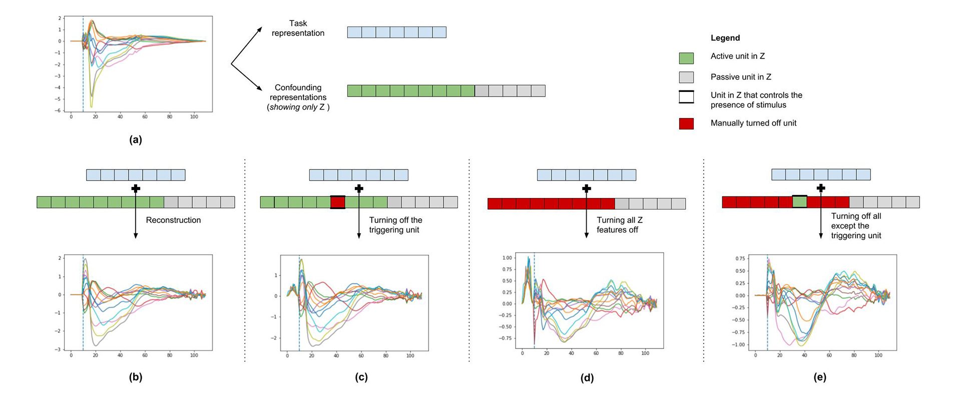 five sets of E C G data.