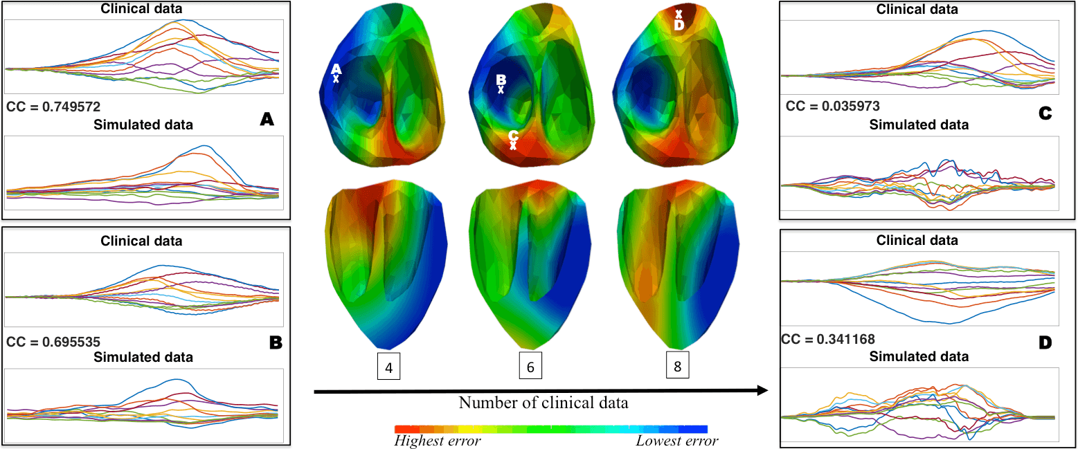 illustration showing clinical data vs. simulated data.