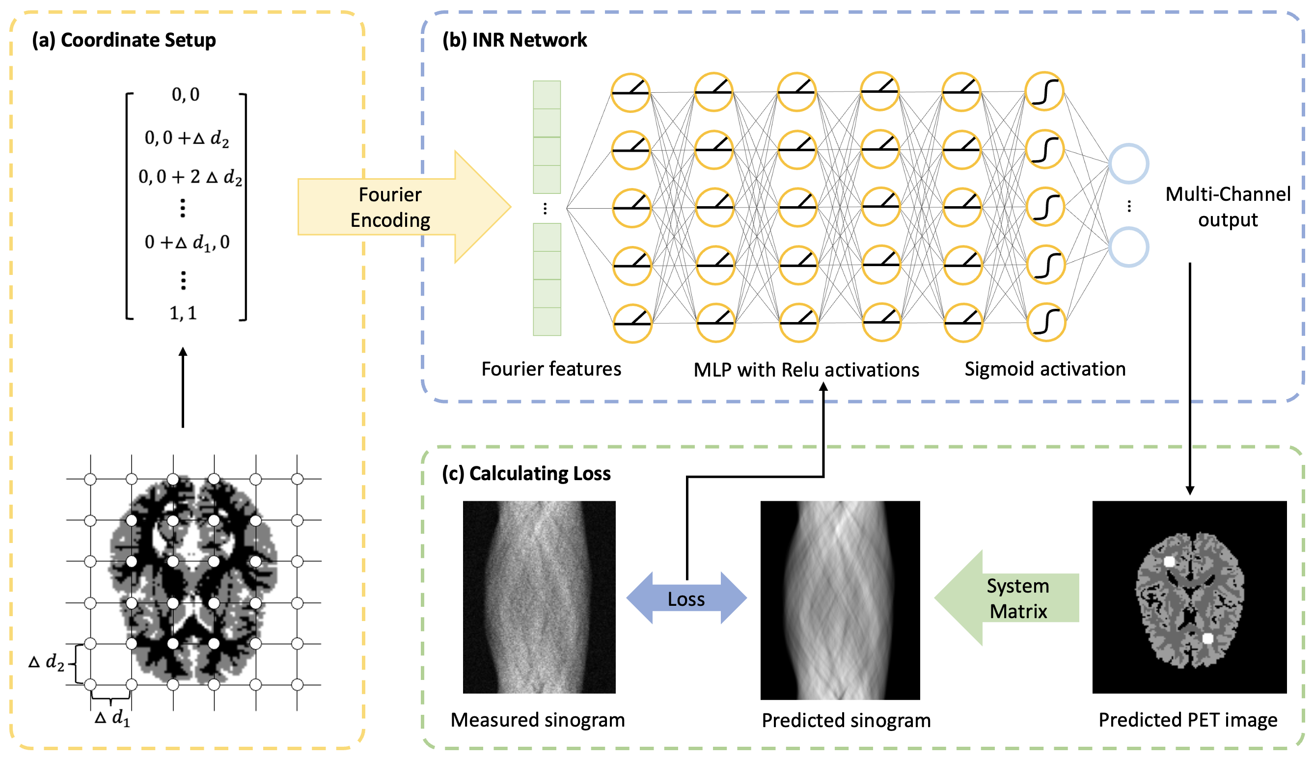 Implicit Neural Network poster