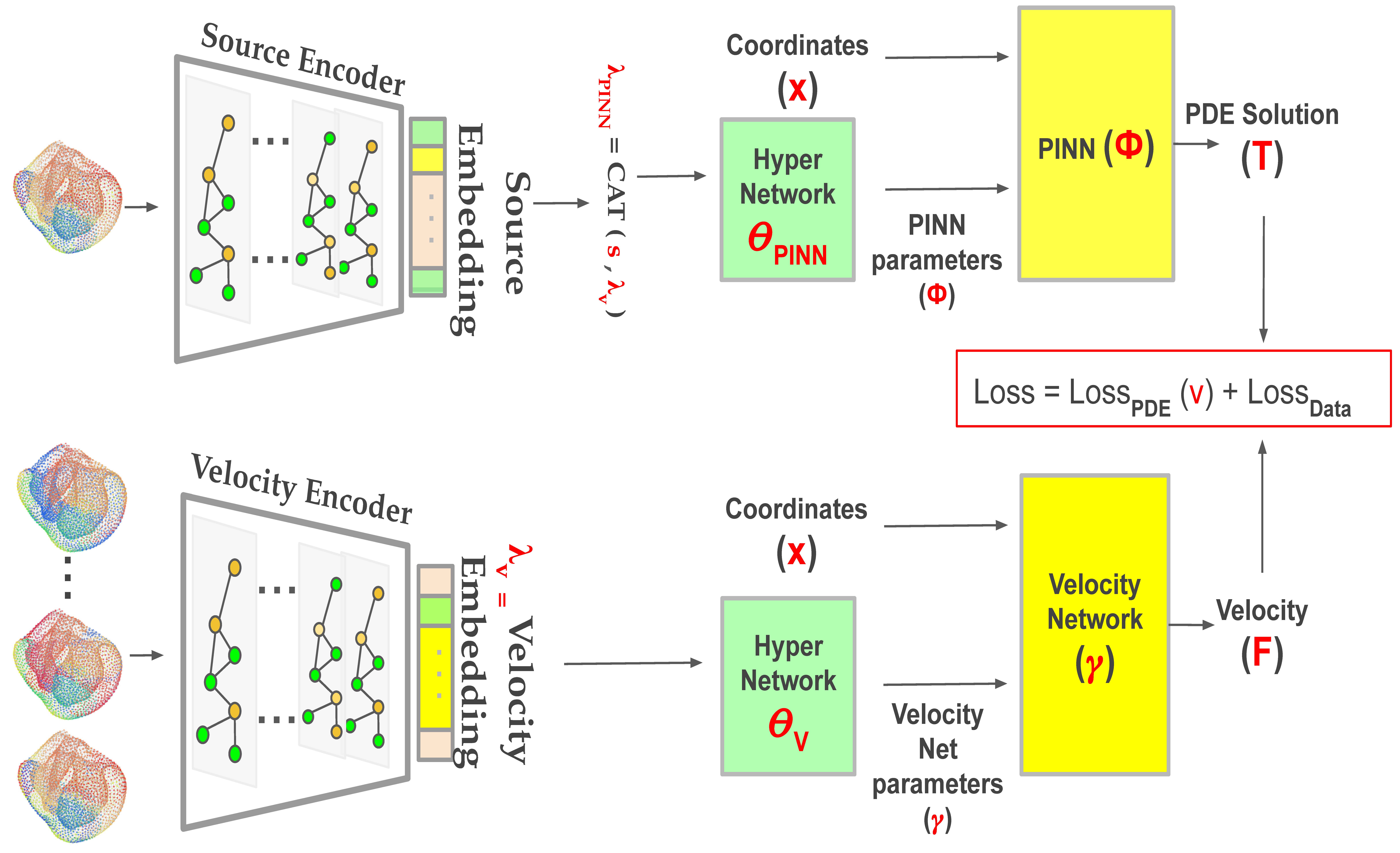 MICAAI poster Maryam