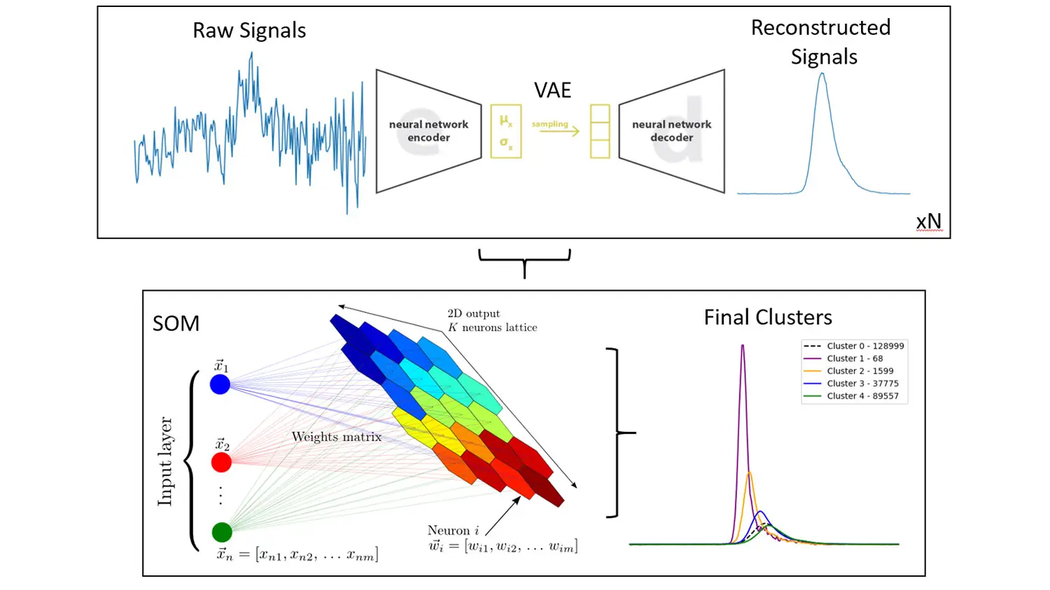 Several graphs with data on Pulsar Timing, Magnetars, and Continuous Gravitational Waves.