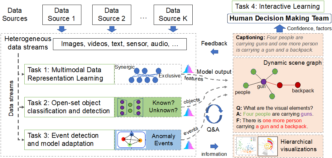 Dynamic Scene Graphs for Extracting Activity-based Intelligence image
