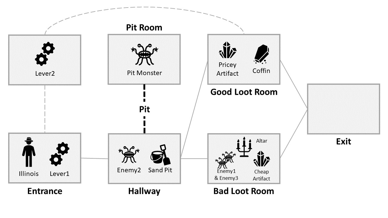 Image of A Deep Gameplay Framework for Strong Story Experience Management