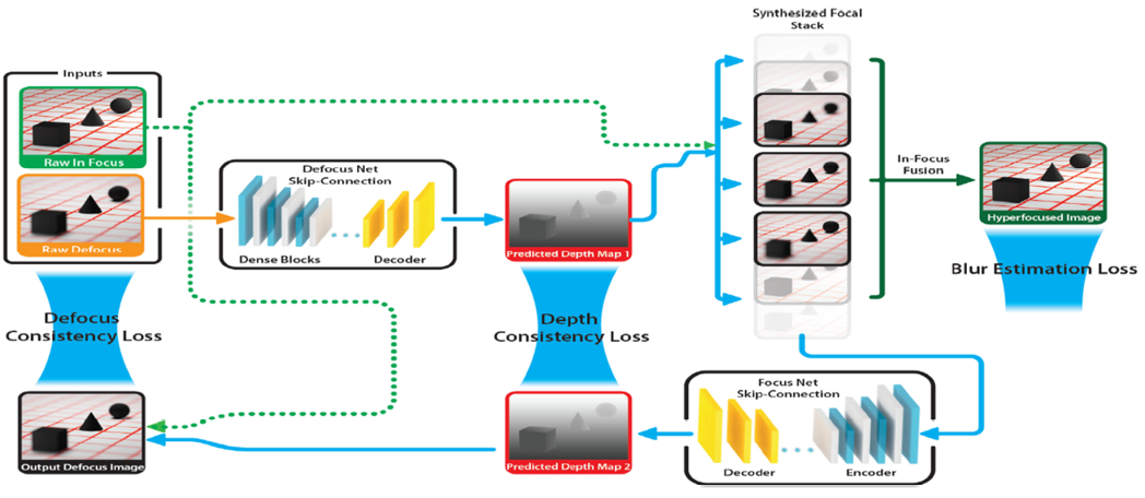 Enabling Efficient 3D Perception image