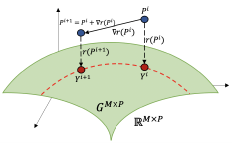 Image representing L1-Norm-Based Data Analysis