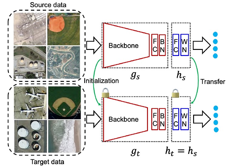 Image of Global Surveillance Augmentation