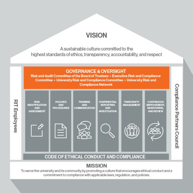 Governance and Oversight 2.0