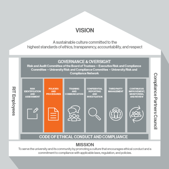 Policies and Procedures 2.0