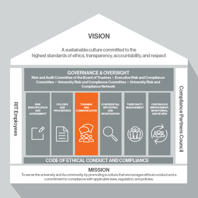 Training and Communication 2.0