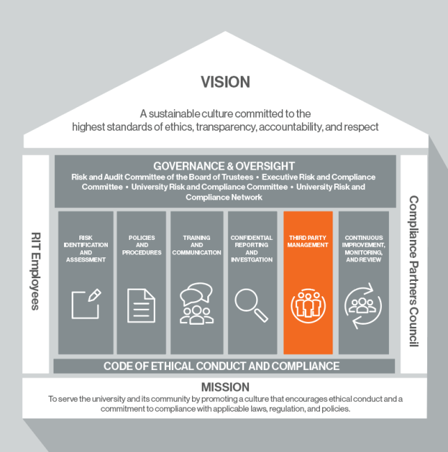 Third-Party Management 2.0