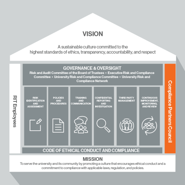 Compliance Partners Council 2.0