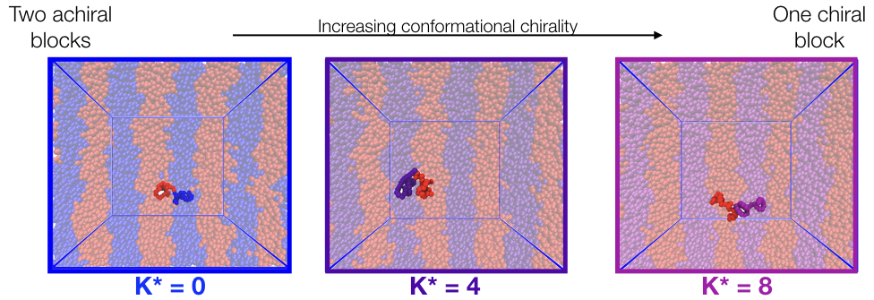 Effects of chirality on block copolymer self-assembly