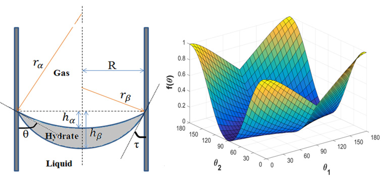 A visualization of a mathematical model.