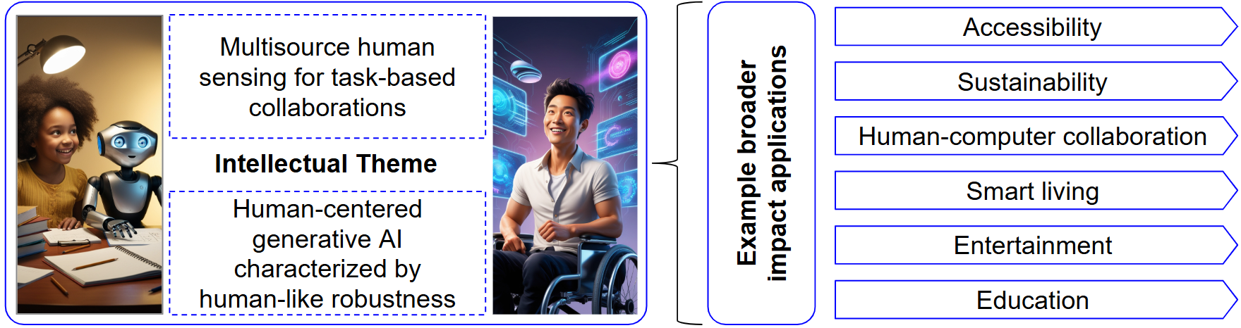 image depicting intellectual theme and broader applications