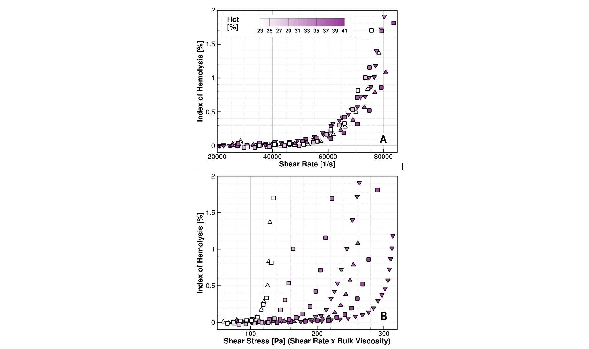 graphs showing shear rate and shear stress.