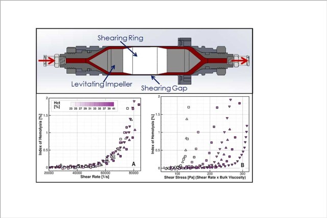 Diagram of a magnetically levitated axial Couette flow device