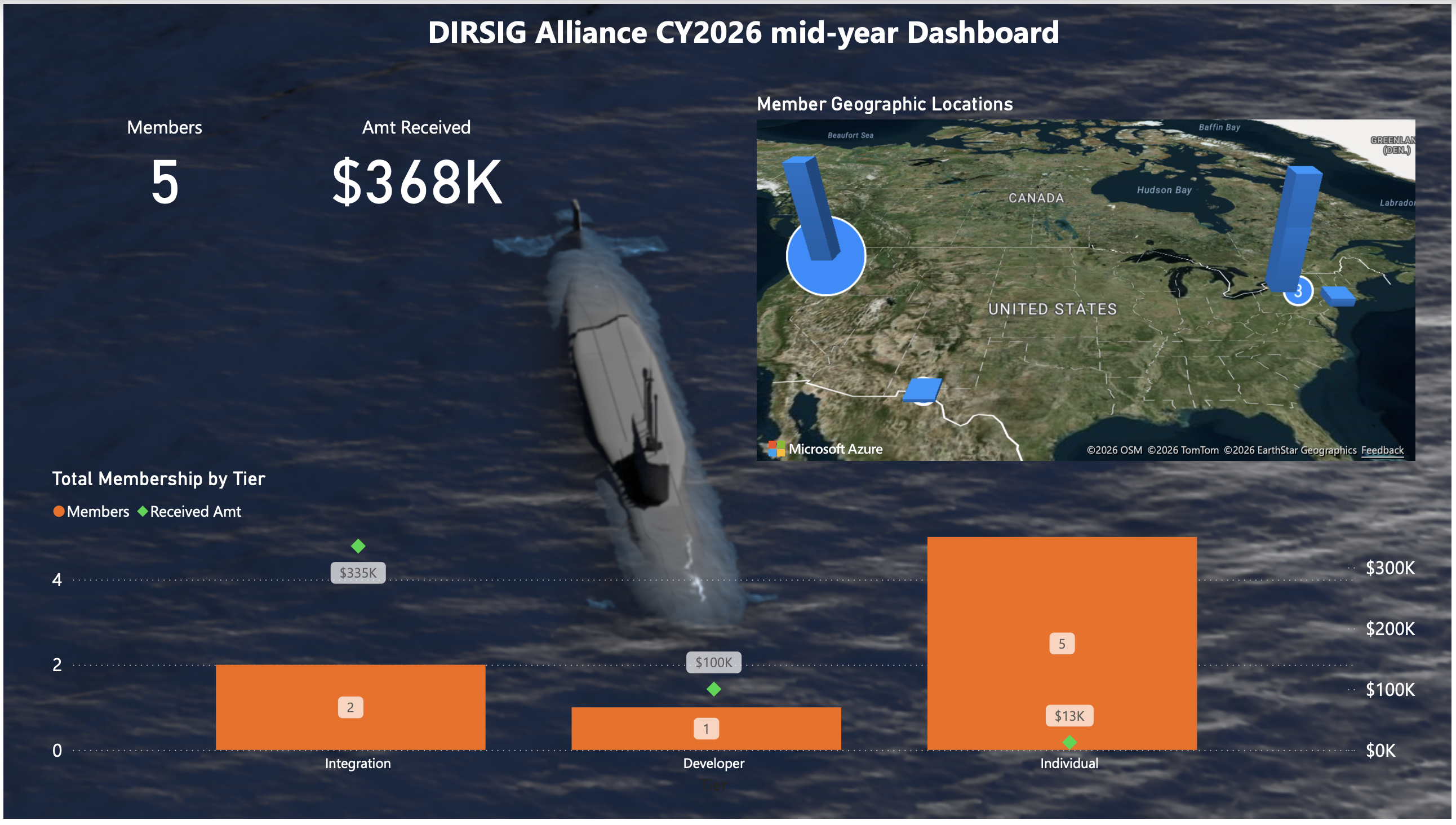 DIRSIG Alliance Dashboard