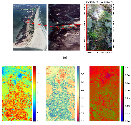 Figure 1: (Top) UAS hyperspectral wetland scene projectd onto a Google Earth view of Hog Island at the VCR LTER.  (Bottom) Maps of soil organic matter, total carbon, and total nitrogen retrieved from the hyperspectral imagery using our model.
