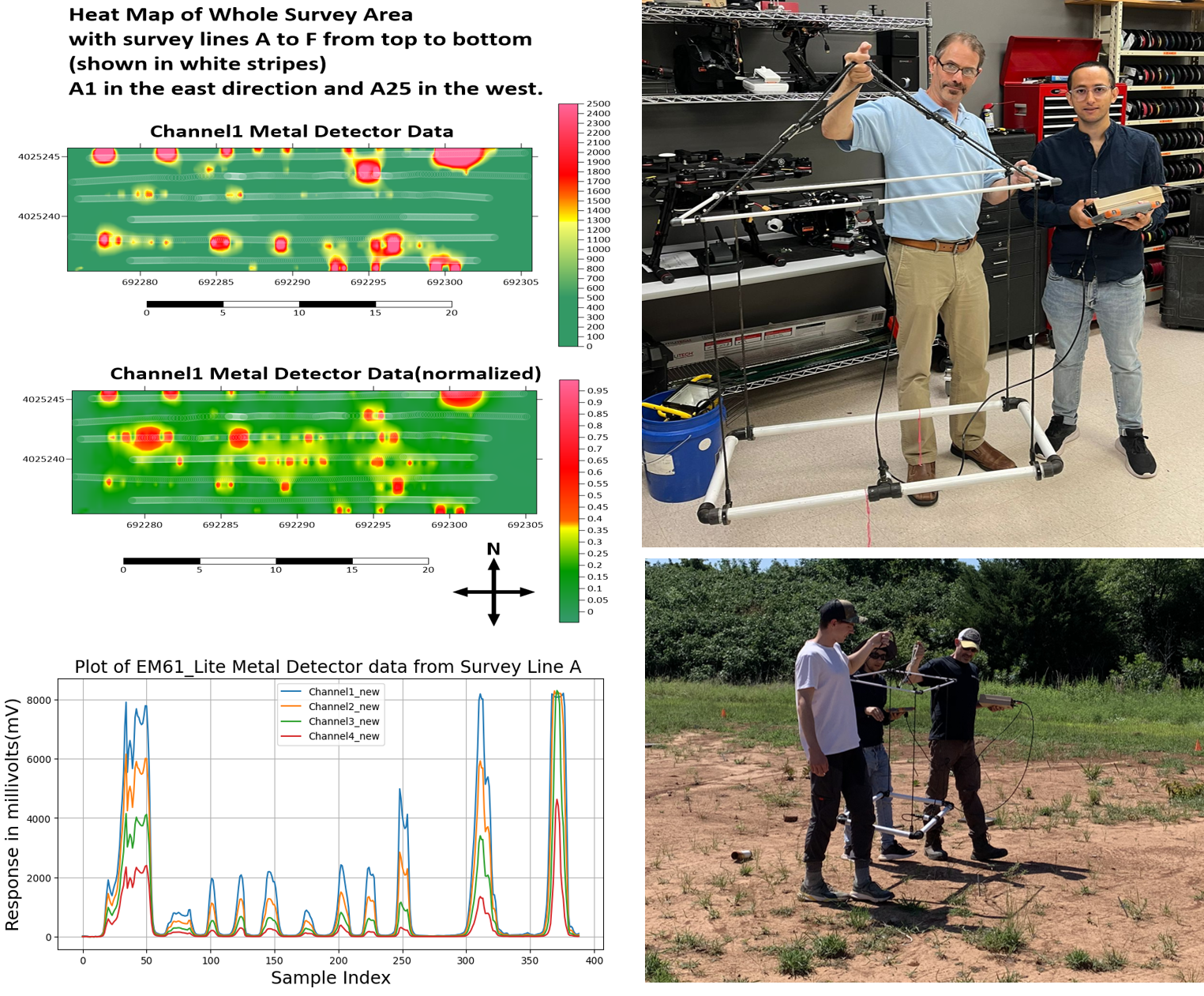 (left) Photo from the GICHD global humanitarian demining meeting in Geneva, Switzerland.  The yellow circle shows the location of PI Emmett Ientilucci.  (right) Condensed grid for visualization of placement of each UXO/Landmine item at the CENFEX (Oklahoma State) seeded test field.  Objects were scattered (in a known manner) throughout a large area.  Some were buried at known depths while others were left on the surface.  A small sampling of objects includes M6A1 and M83 rockets, pipe bombs, M228 frag and M18 grenades, riot grenades, PFM-1 landmines, shell casing, IED’s, various submunitions, anti-personnel mines, and various clutter to act as confusers.