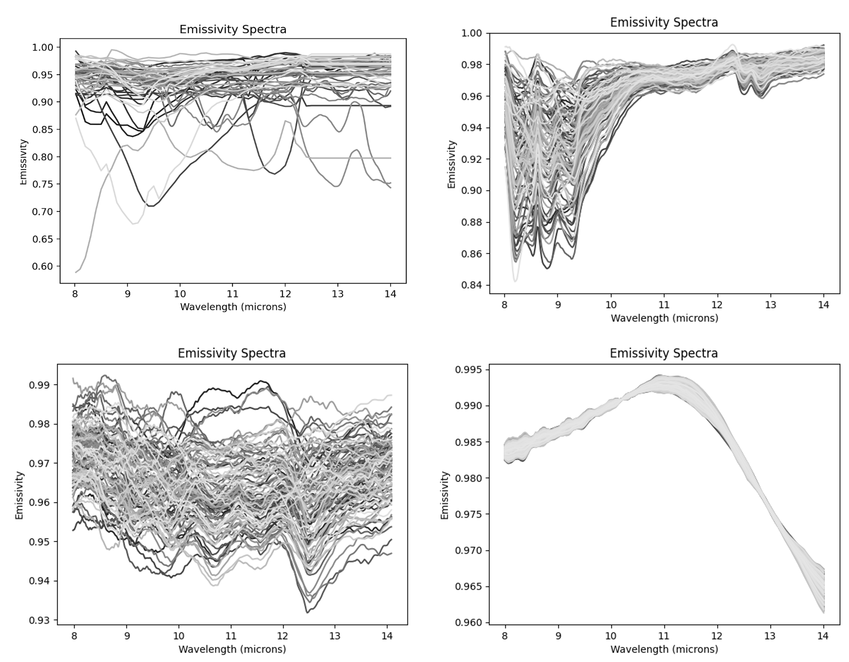 Emissivity database used as an input to DIRSIG. Total of 350 spectral across four materials: Man-made, soil, vegetation, and water.