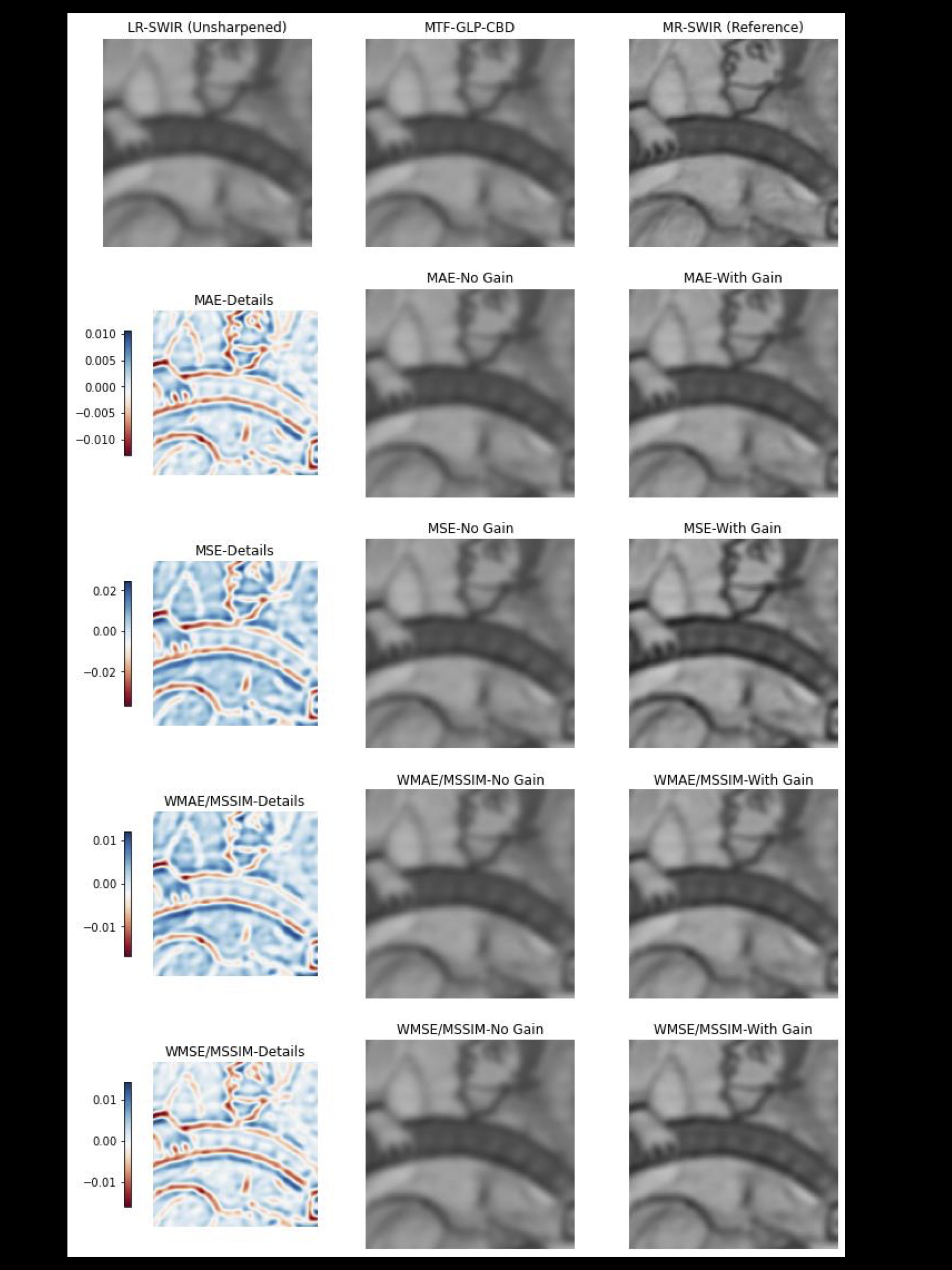 Figure 2 shows the resulting error metrics for sharpening of this patch of manuscript.