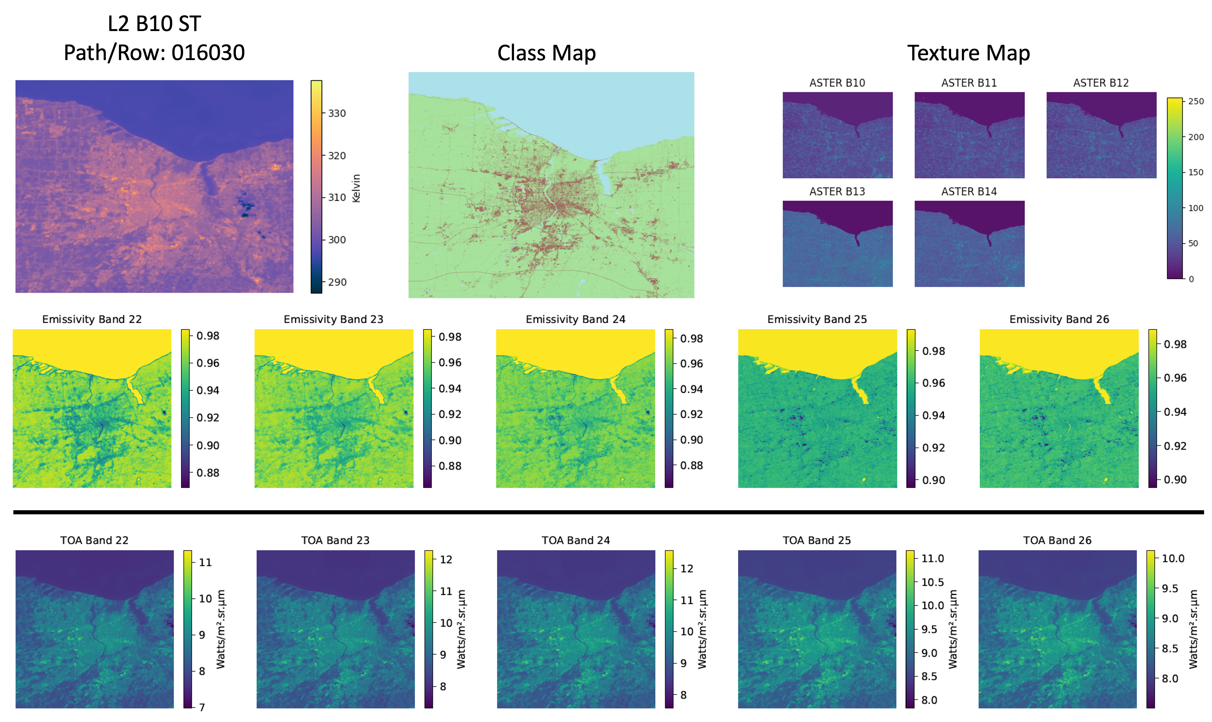 Inputs and outputs to DIRSIG for thermal simulation of five Landsat Next thermal bands. The outputs from the simulation are also used to retrieve error budgets.