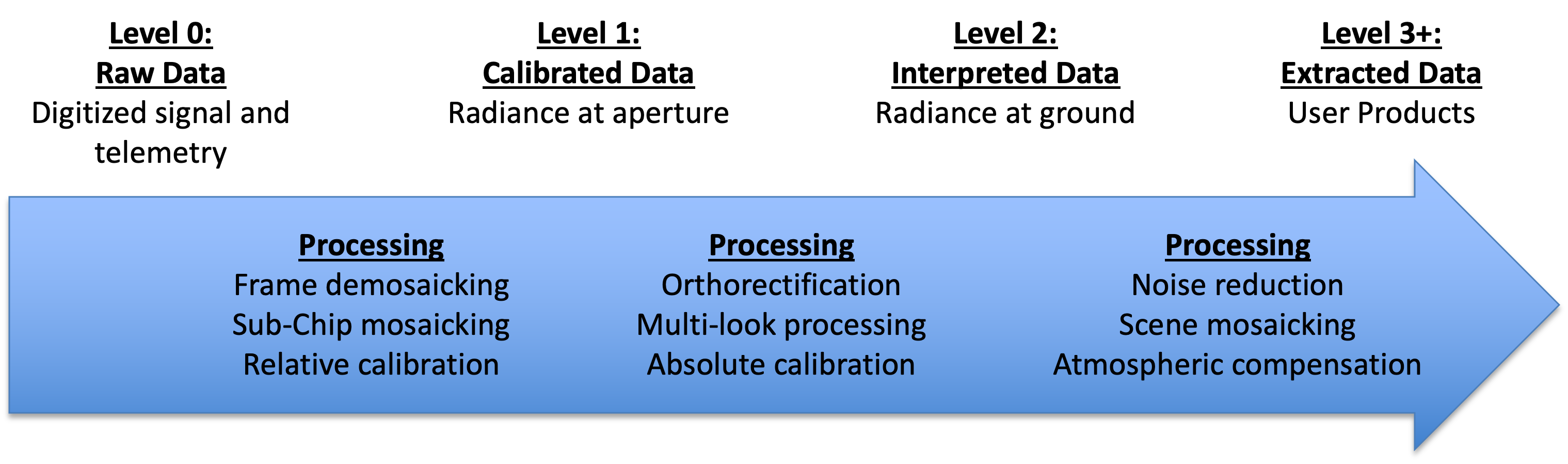 General Technical Consulting