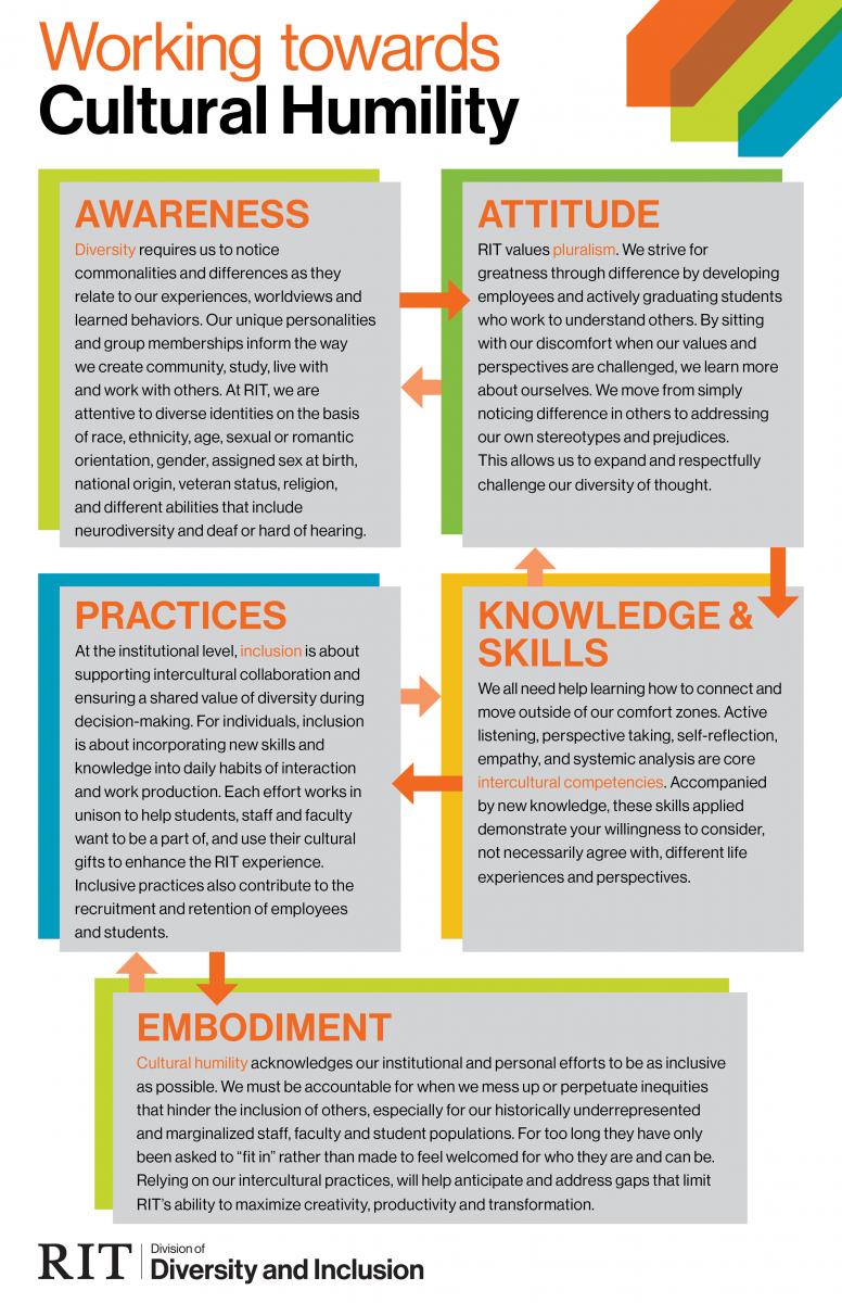 PDF) Cultural Humility in Community Practice: 3 Reflections from