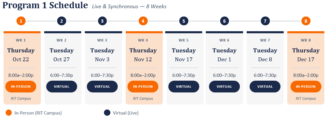 Program 1 Schedule