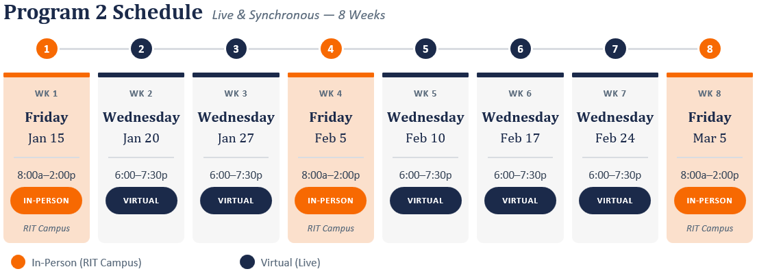 Program 2 Schedule