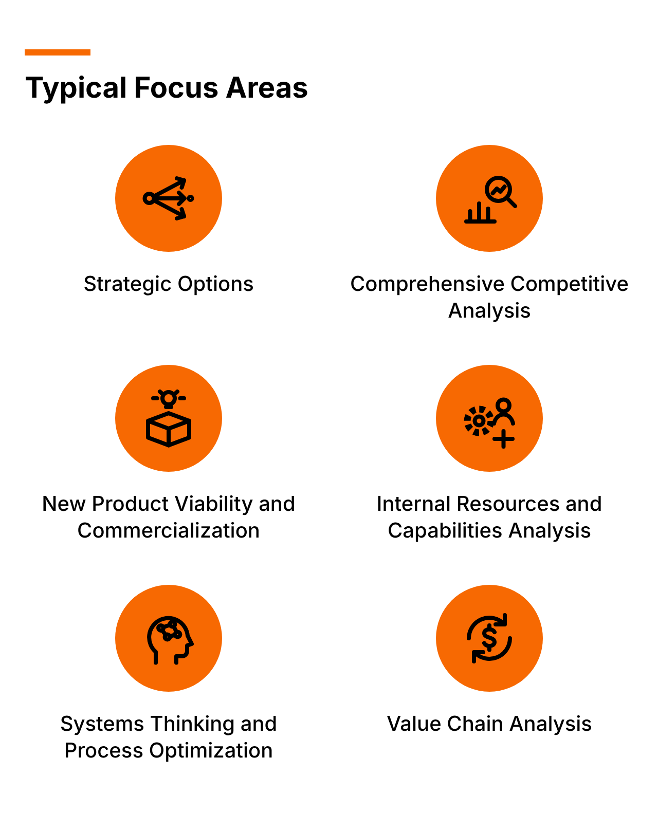 Capstone Consulting Project Focus Areas Graphic