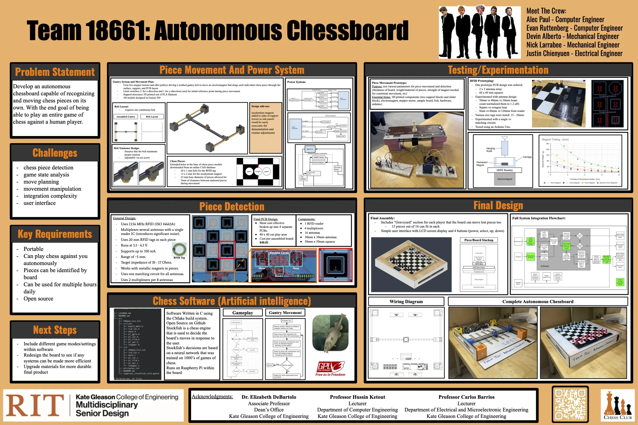 poster for Autonomous Chessboard