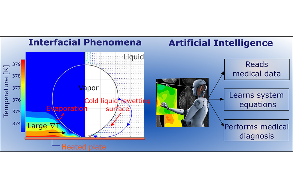 A diagram depicting artificial intelligence research and interfacial phenomena research.