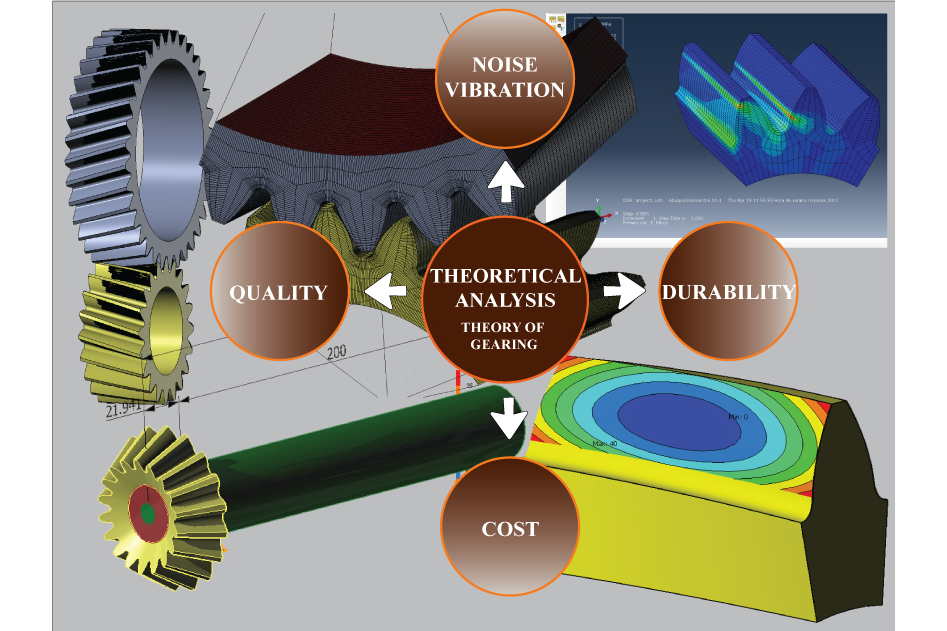 A diagram of the research of the Gear Research Laboratory.