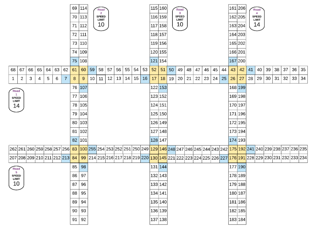 A diagram of a grid with numbers to map out the timing of traffic lights.