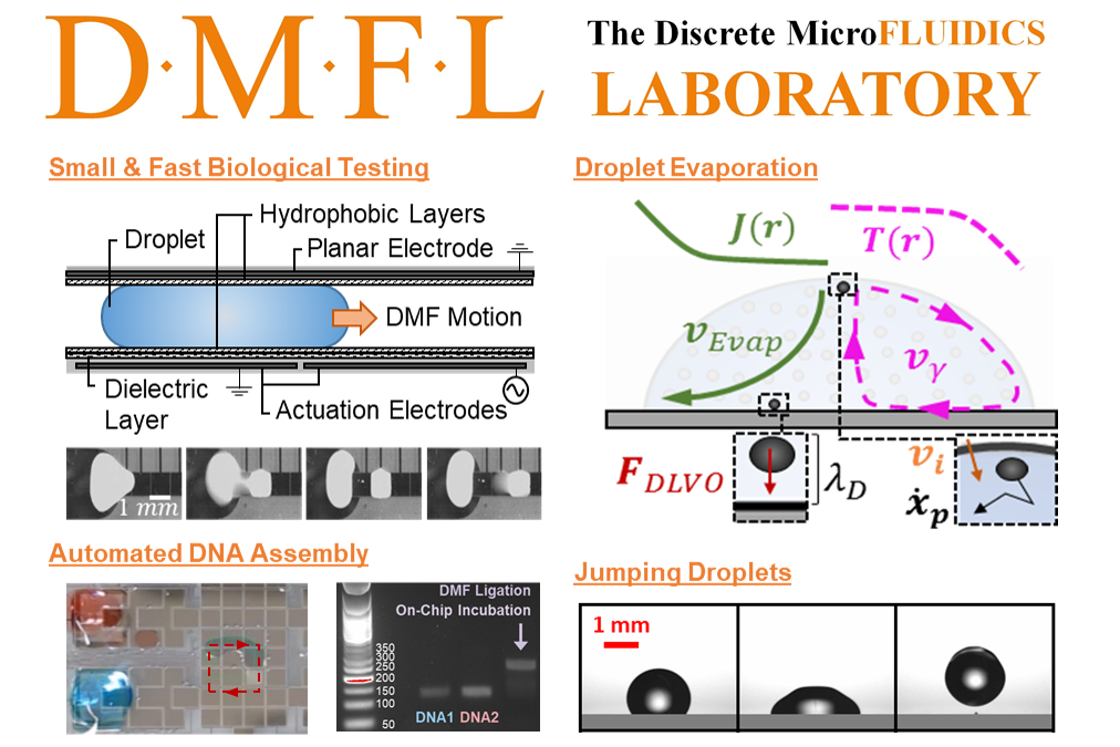 A diagram of the research of the Discrete Microfluidics Laboratory.