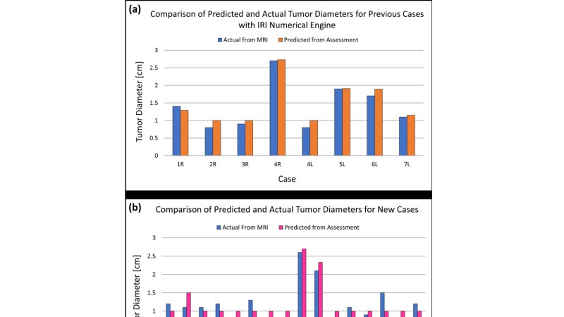 Two bar charts.
