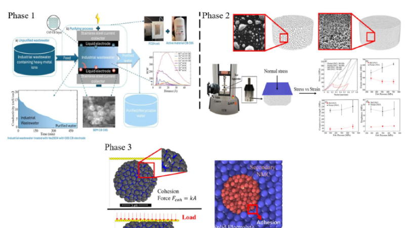 An illustration showing Phase 1 and Phase 2 of this project.