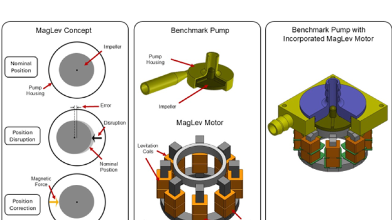 An illustration of magnetic levitation concept.